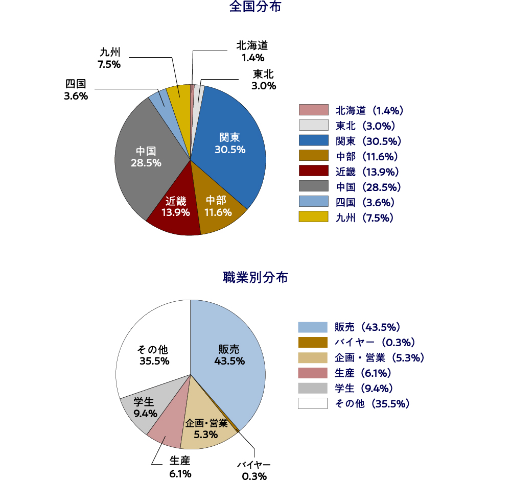 2024年度（第11回）　合格者データ